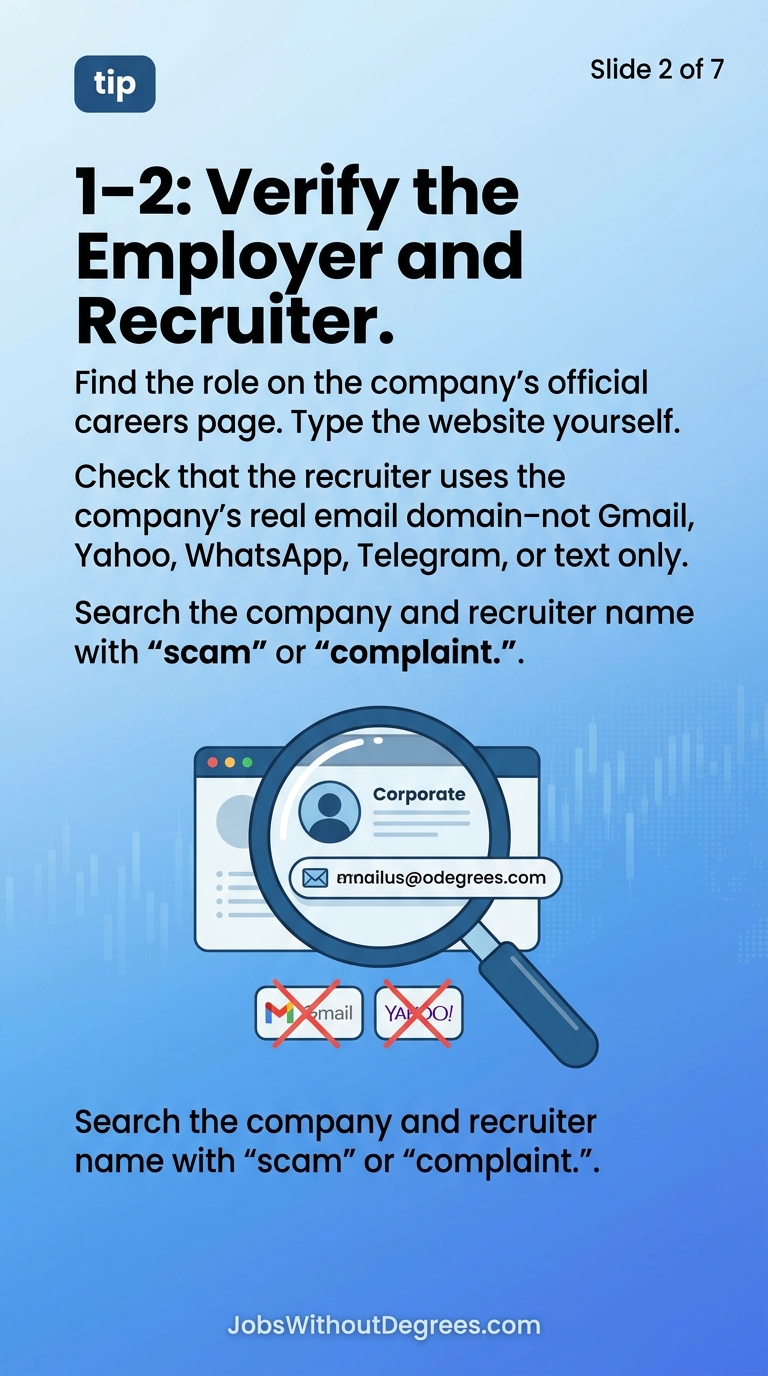 1–2: Verify the Employer and Recruiter - JobsWithoutDegrees career guide slide 2
